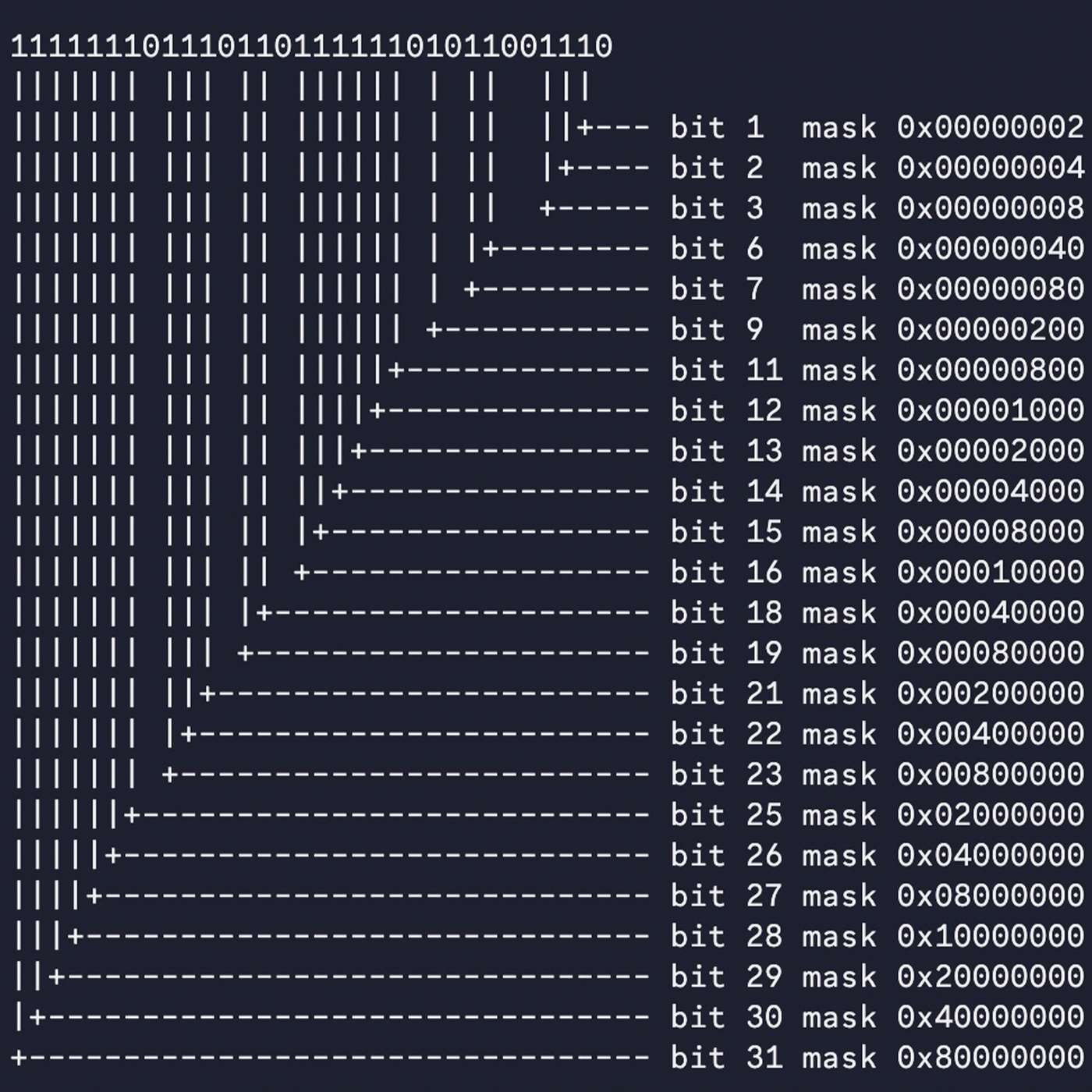 Debugger-Driven Development