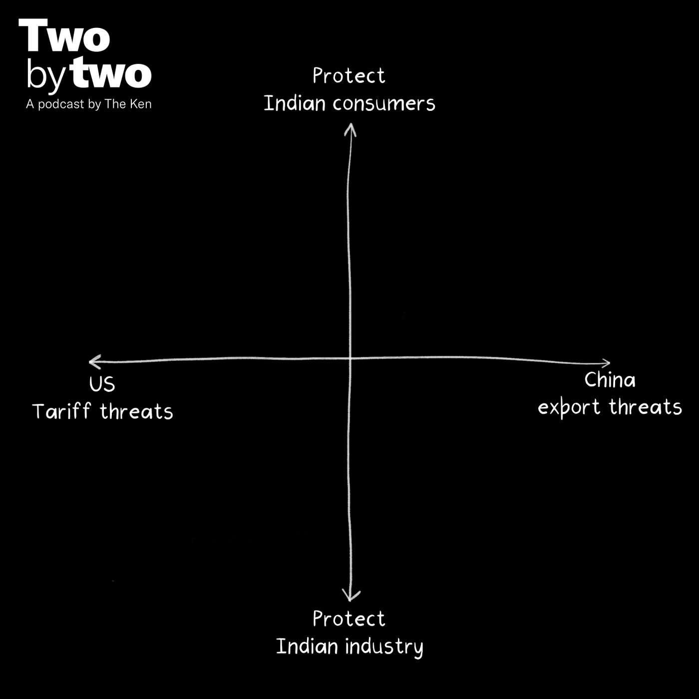 Two by Two (Private)