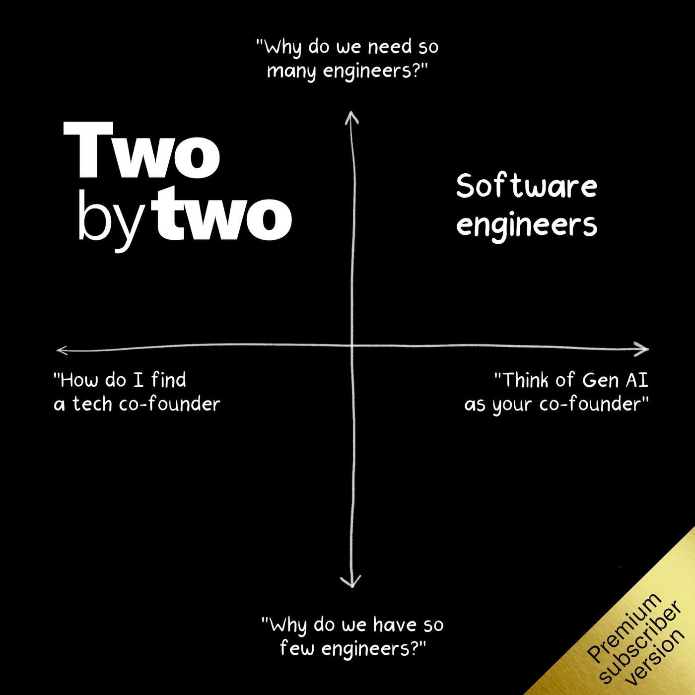 Two by Two (Private)