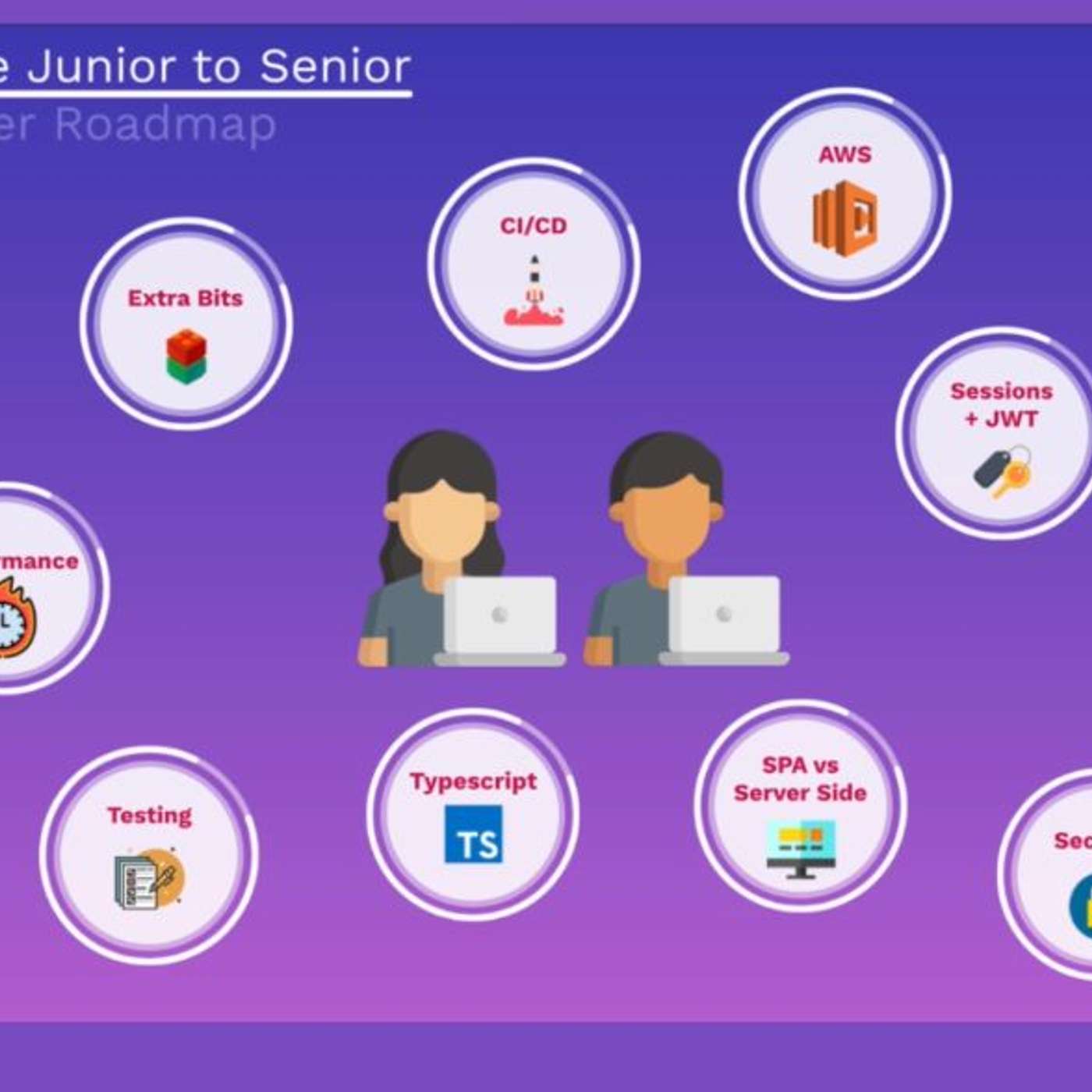 A Detailed Roadmap to Take You From Junior to Senior Web Developer