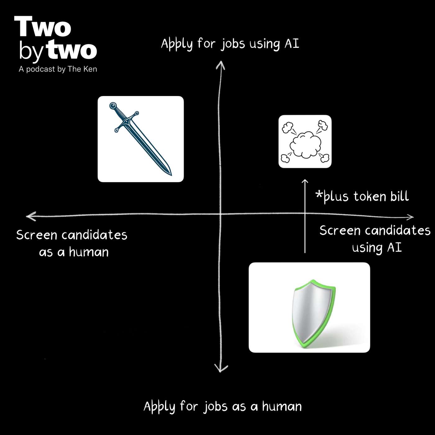 Agents changed everything about hiring except the outcome episode artwork