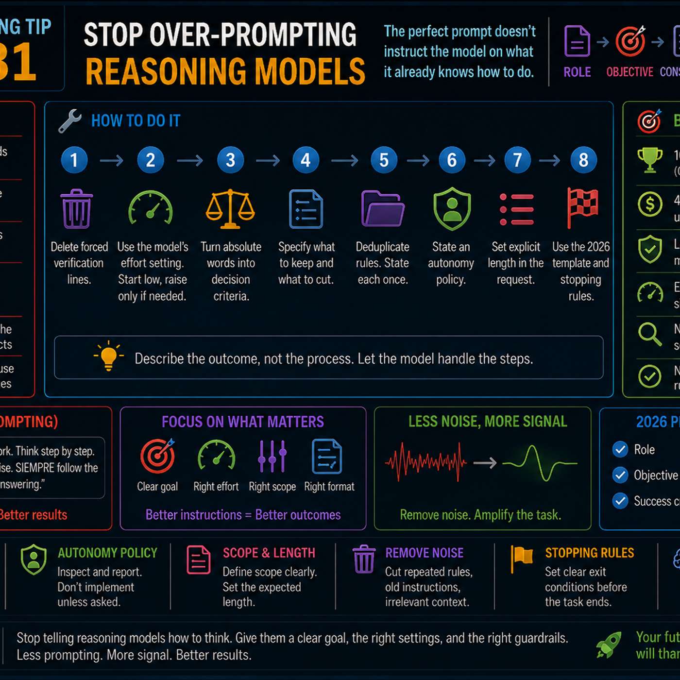 AI Coding Tip 031 - Don't Write Prompts for a Model That Evolved