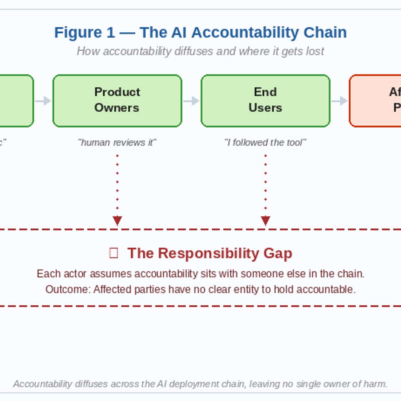How Engineering Teams Can Build More Responsible AI Systems episode artwork