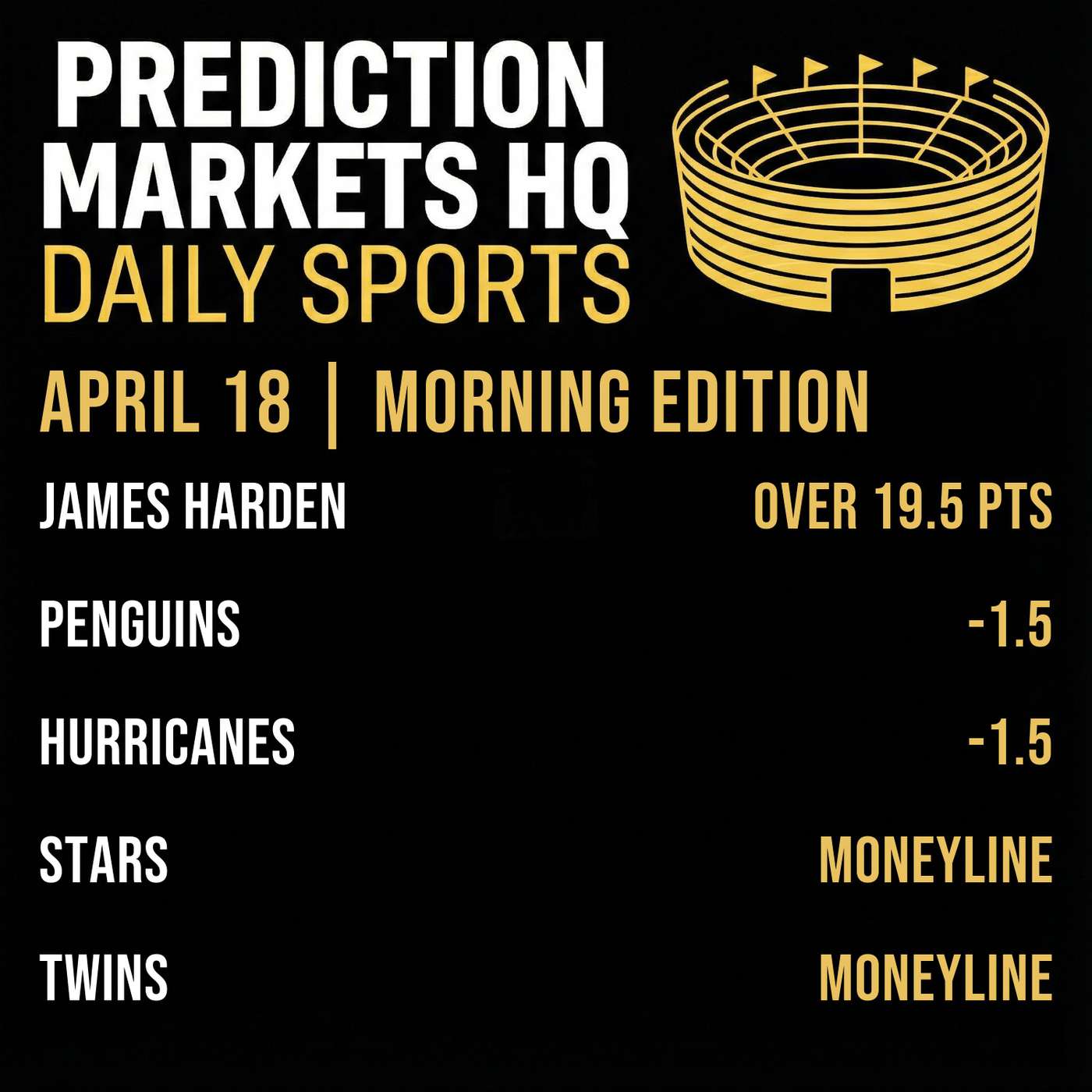 REDS & TWINS | Best Bets & Odds on Kalshi & Polymarket