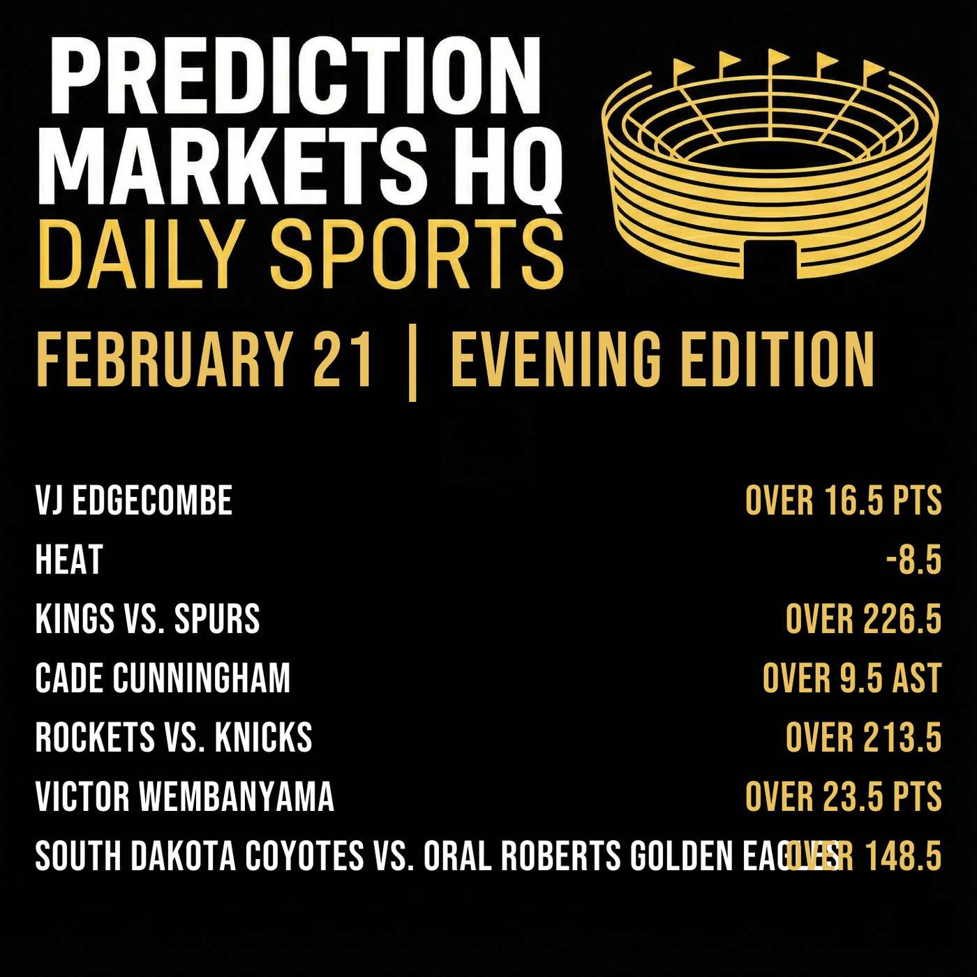 76ERS & PELICANS | Best Bets & Odds on Kalshi & Polymarket