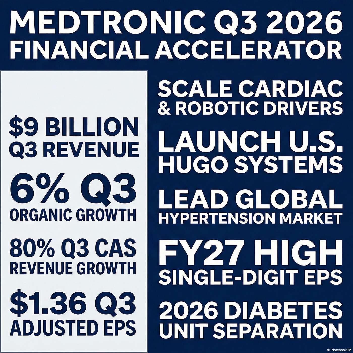 Medtronic episode artwork