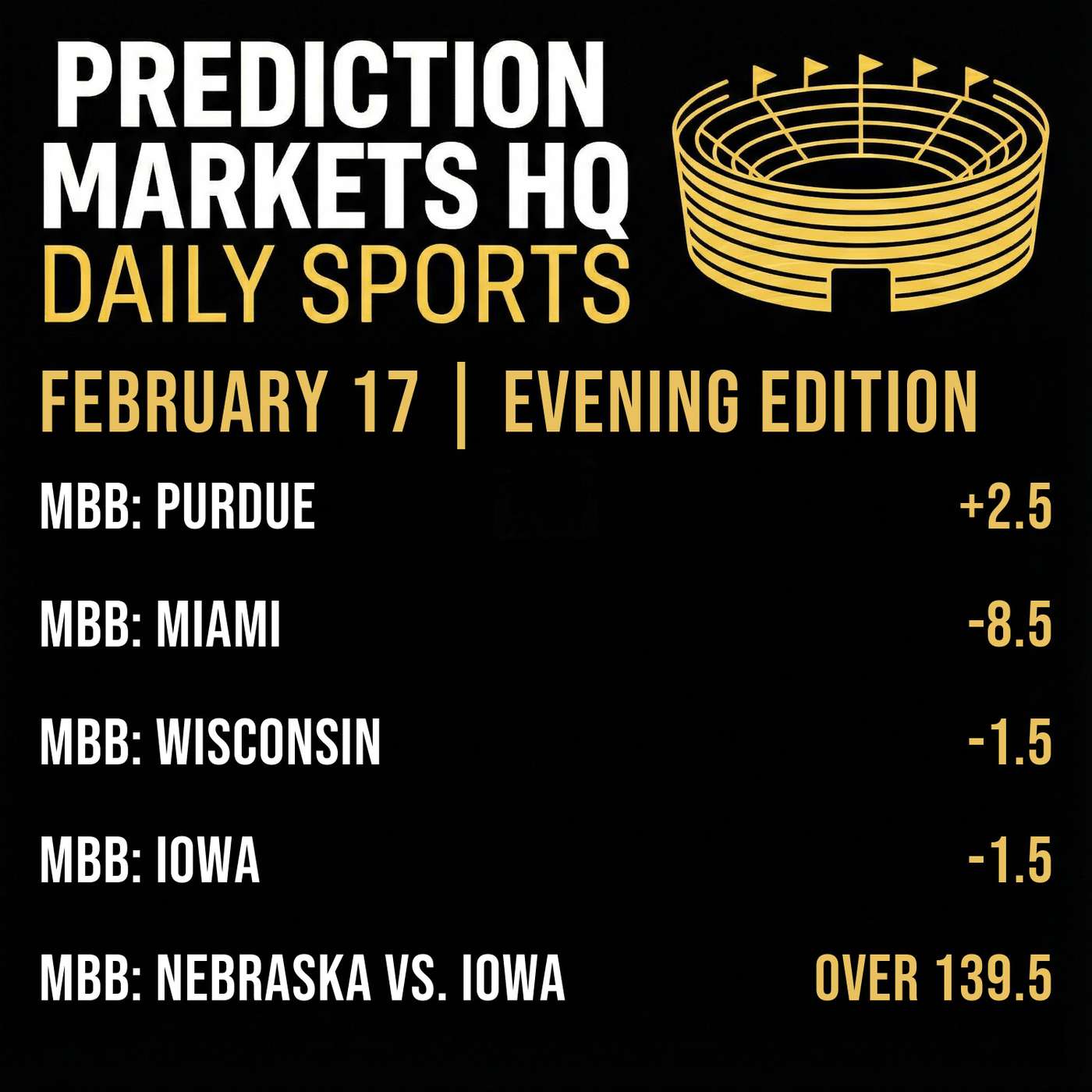 PURDUE & WISCONSIN | Best Bets & Odds on Kalshi & Polymarket