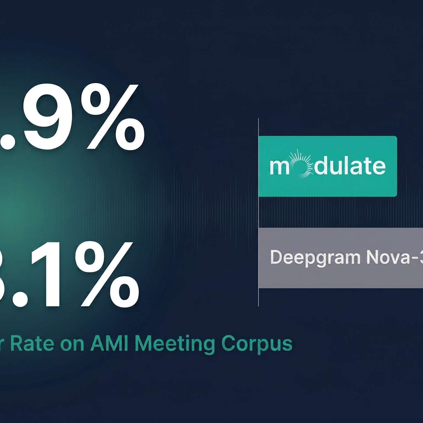 How Deepgram and Modulate Benchmark Against Real-World Audio