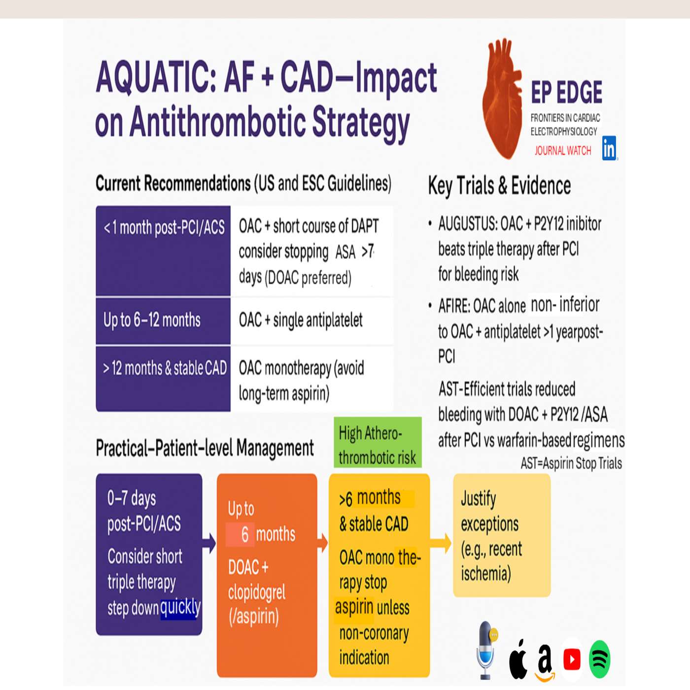 EP Edge Journal Watch: Critical Analysis: AQUATIC Trial — AF + CAD: Impact on Antithrombotic Strategy (NEJM October 2025) EP Edge Journal Watch: Critical Analysis: AQUATIC Trial — AF + CAD: Impact on Antithrombotic Strategy (NEJM October 2025)
