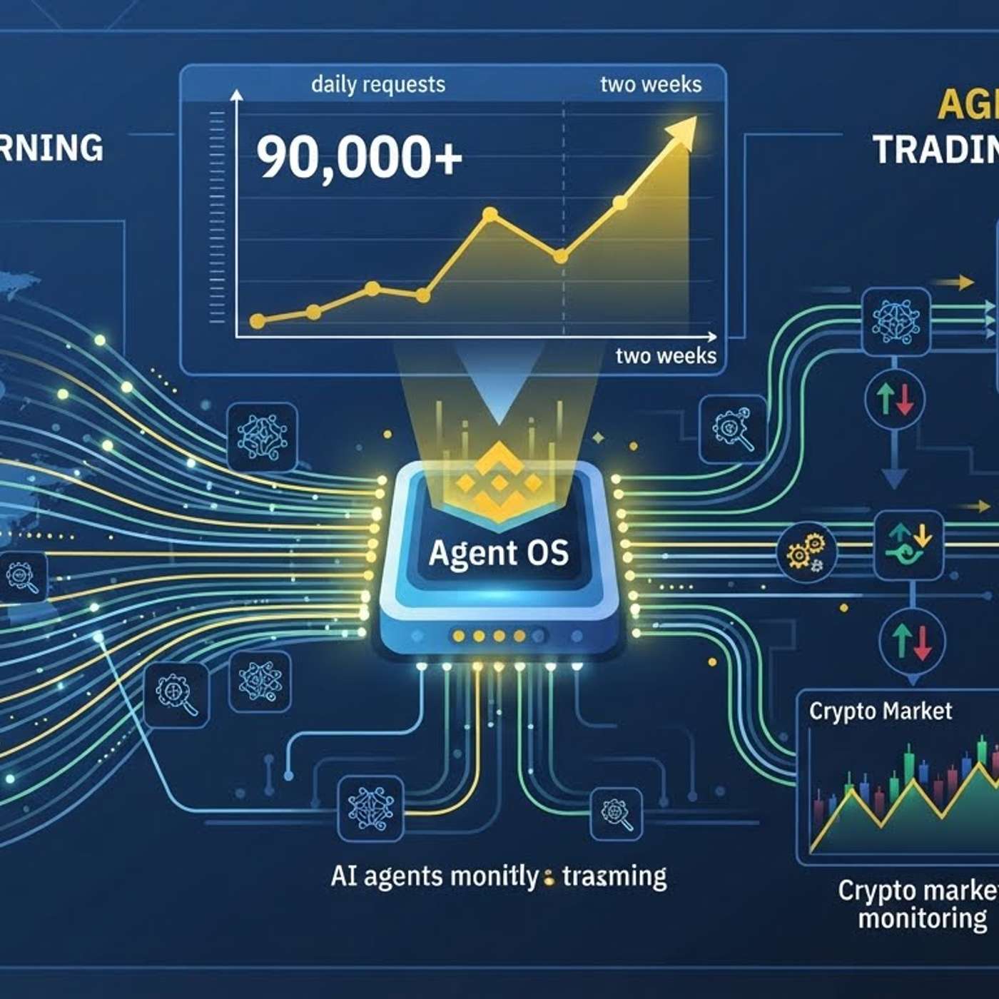 800 Requests in a Day: How Early Users Actually Work With AI Trading Agents