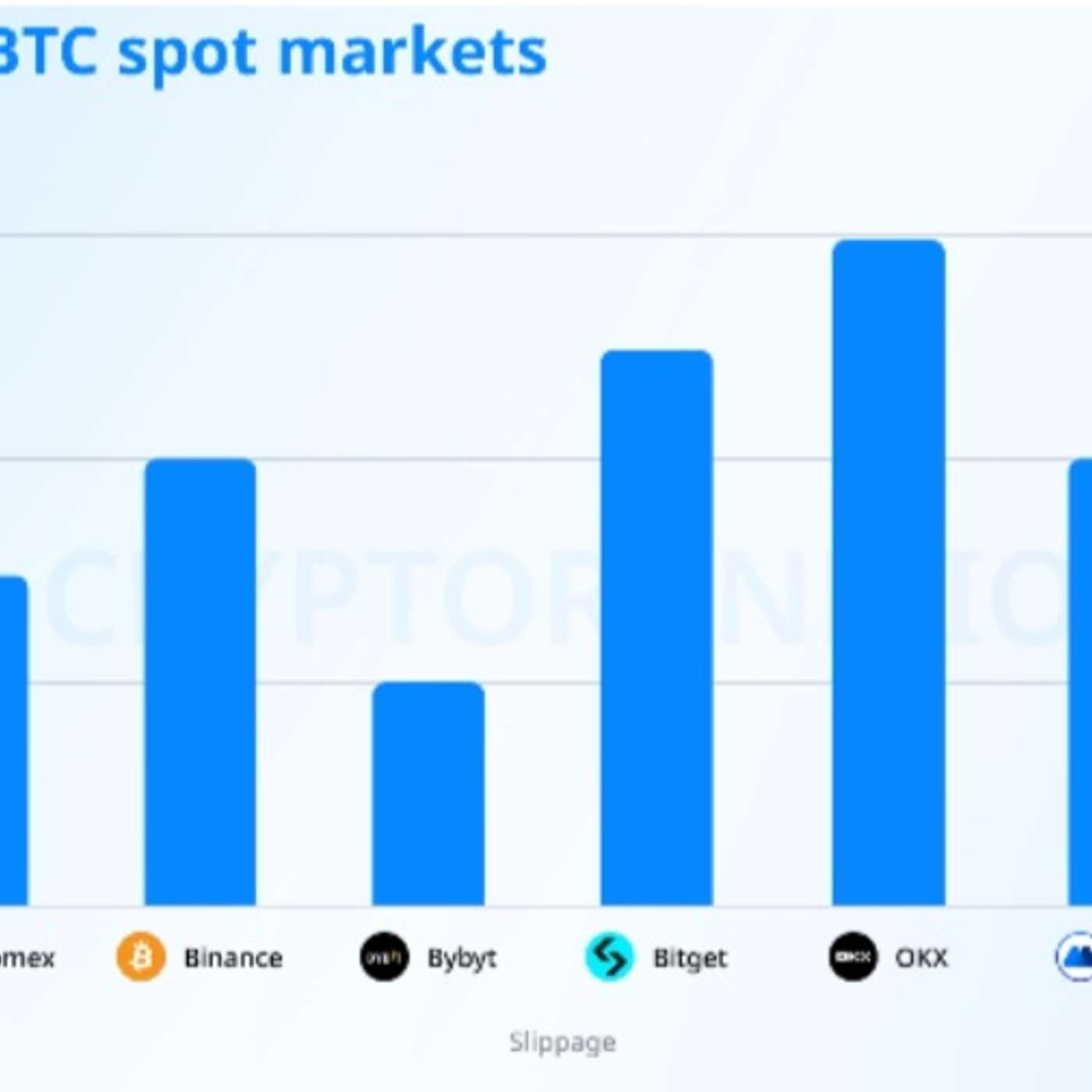 Zoomex Outlines AI-Ready Liquidity and Execution Framework as Automated Trading Expands