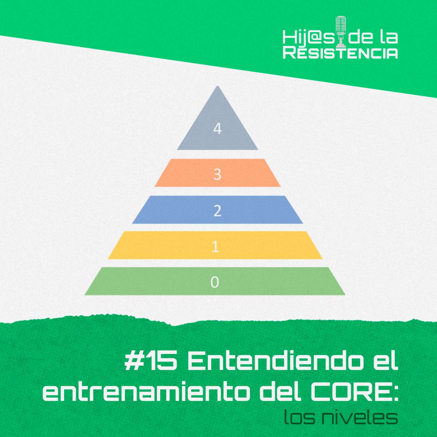 #E15 Entendiendo el entrenamiento del CORE: los niveles