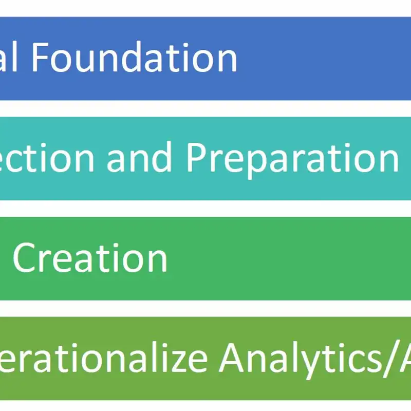 Using Data as a Strategic Asset - Episode 19