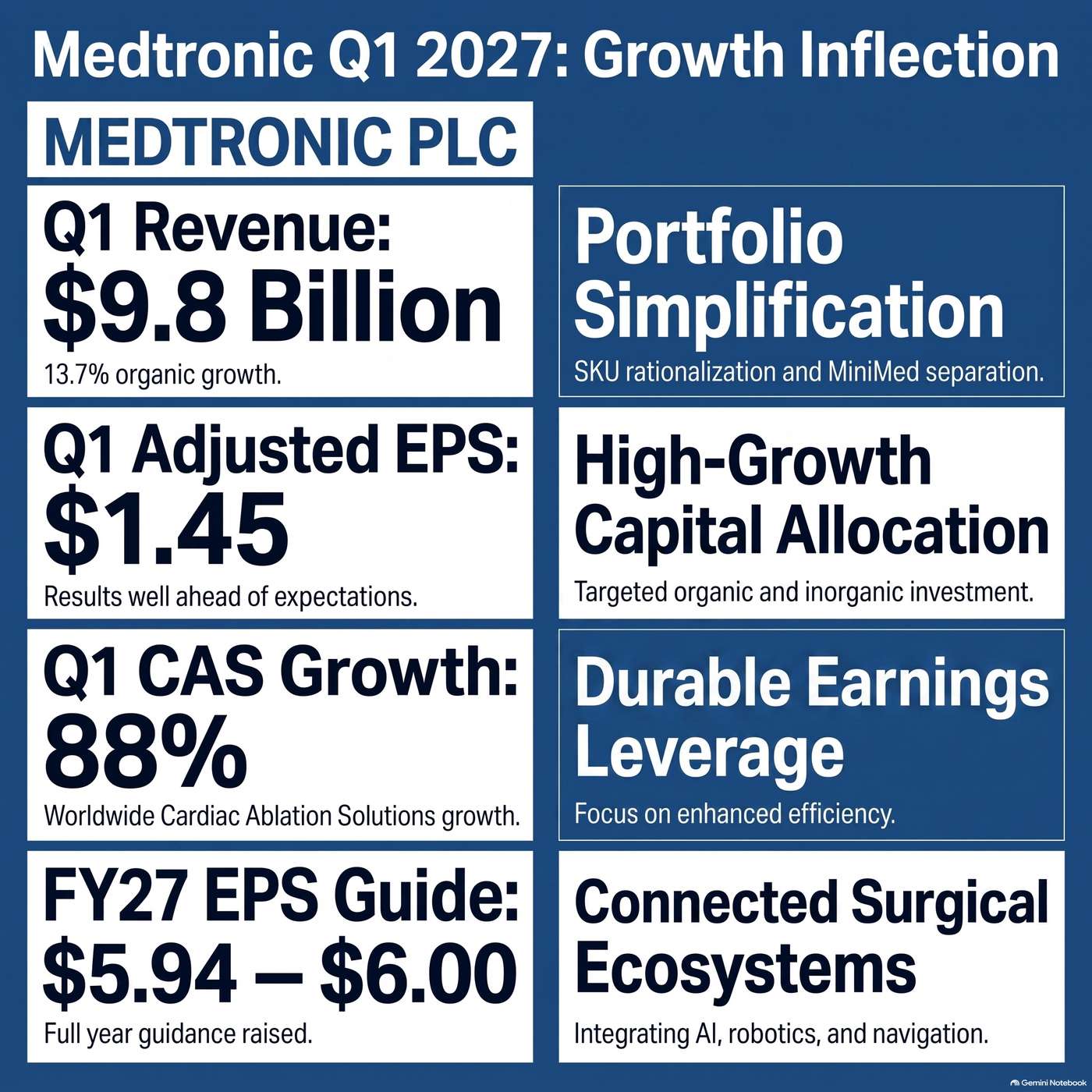 The Earnings Debate