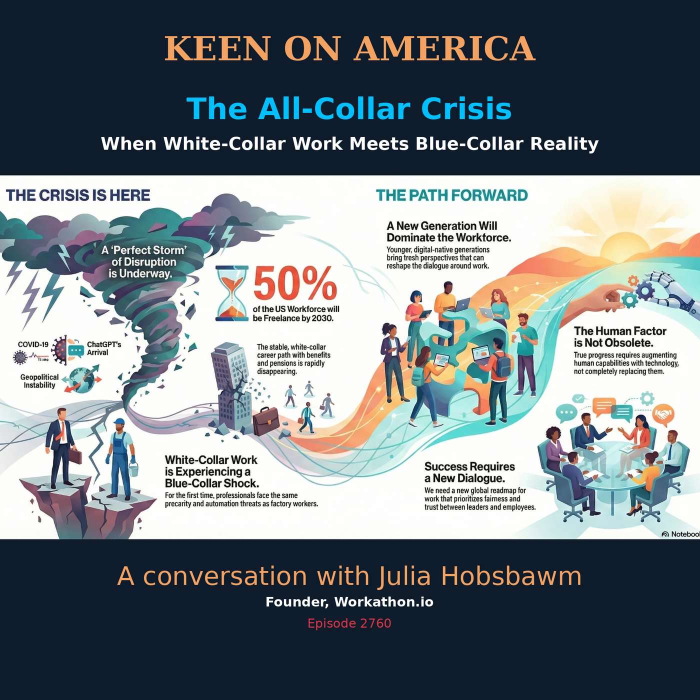 The All-Collar Crisis: When White Collar Work Meets Blue-Collar Reality