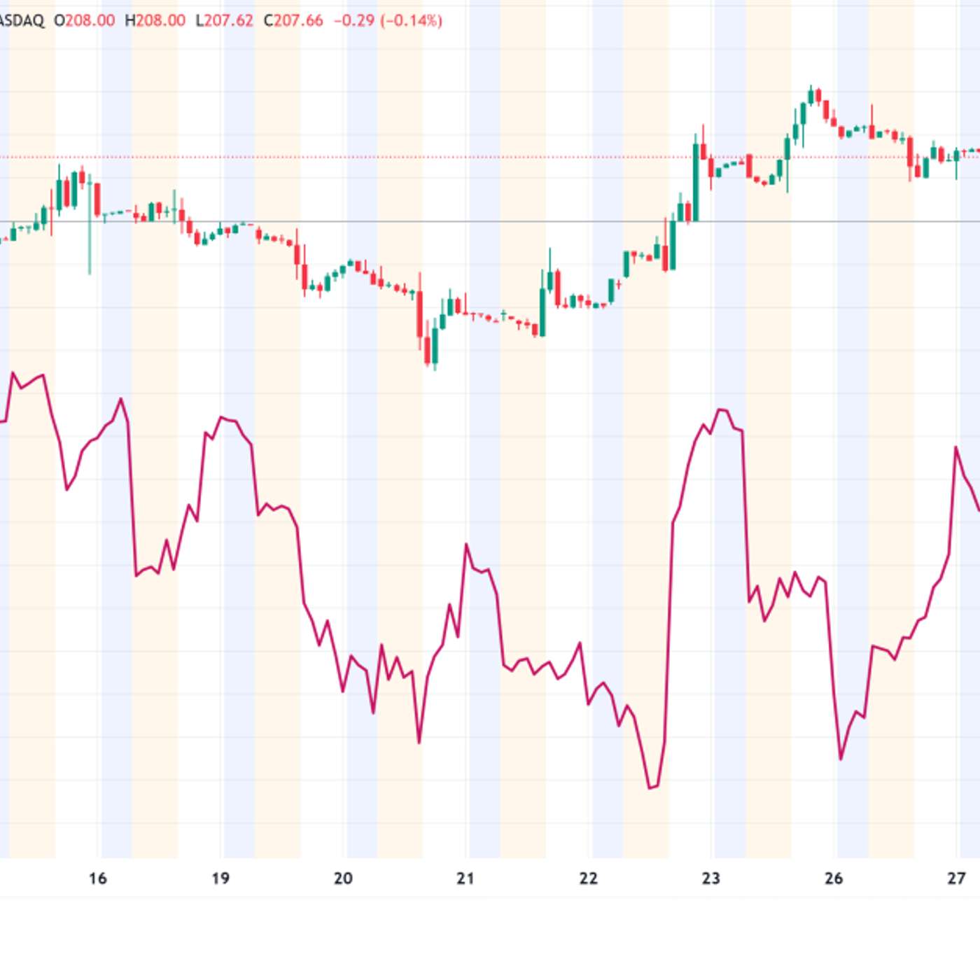 Google Cloud Launches GCUL, KuCoin and 2Game Launch Crypto Platform, Bitcoin Stabilizes Sparks Interest, Rain Secures 58M for Stablecoins, and more...