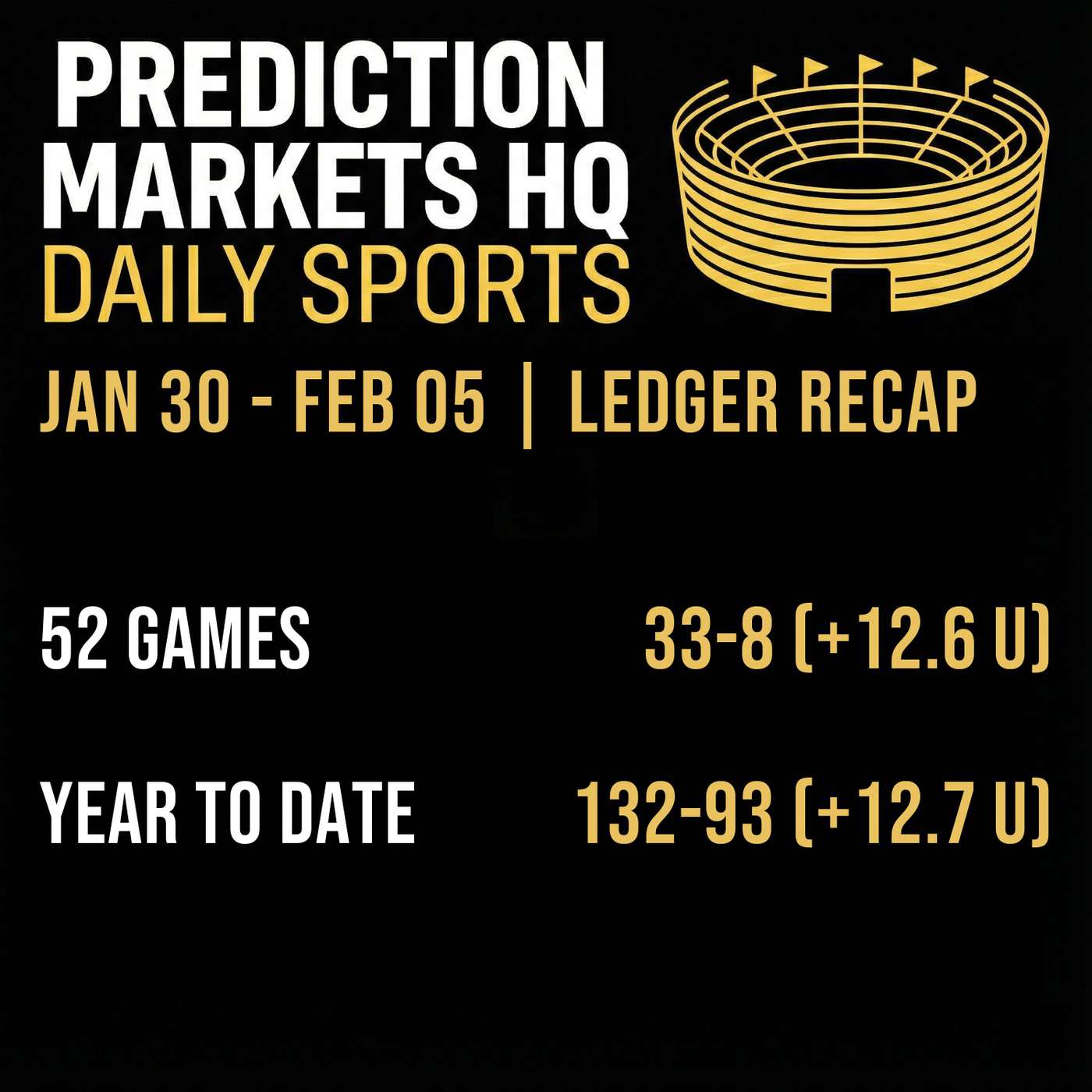 Jan 30 - Feb 05 | Ledger Recap