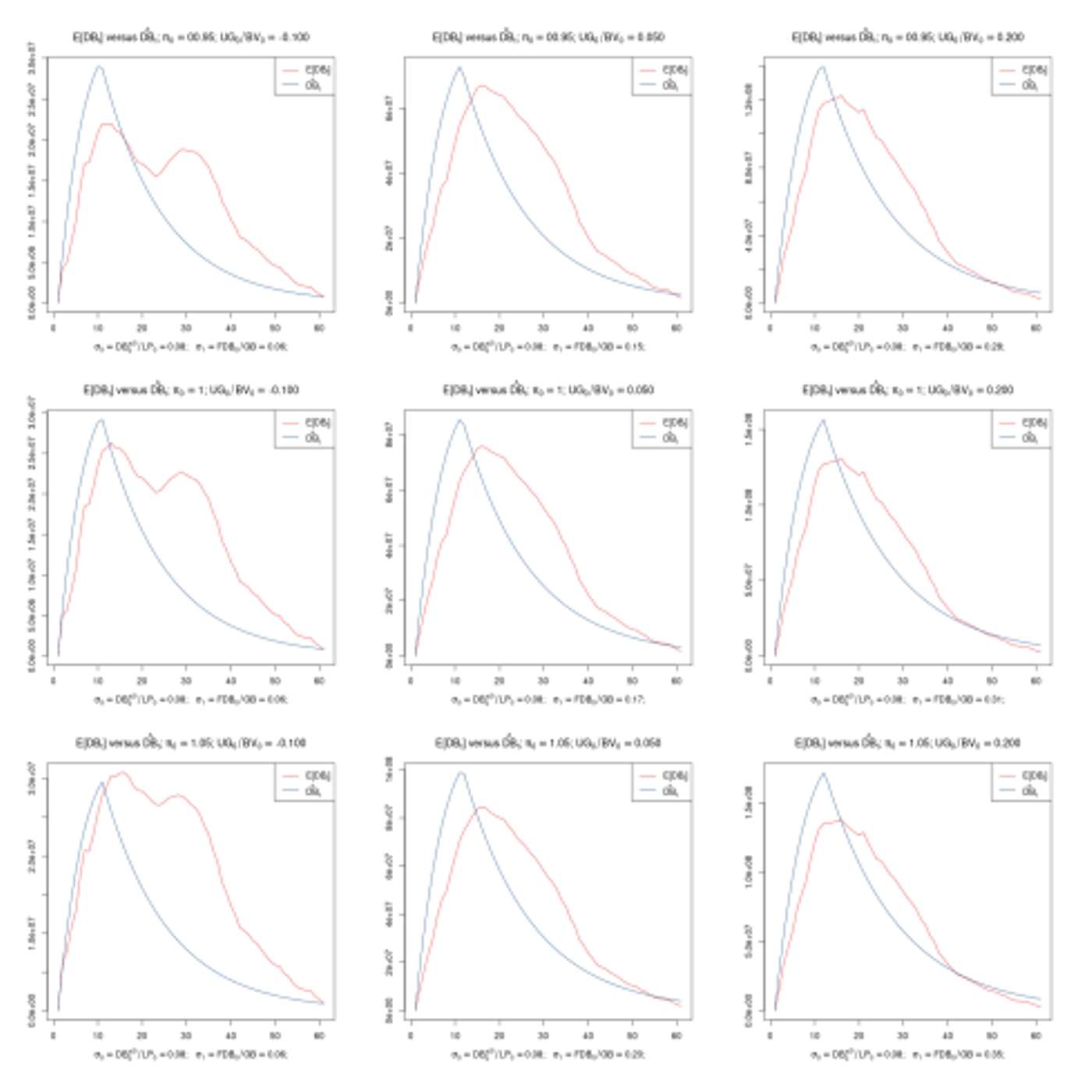 Testing Actuarial Assumptions With Realistic Life Insurance Data