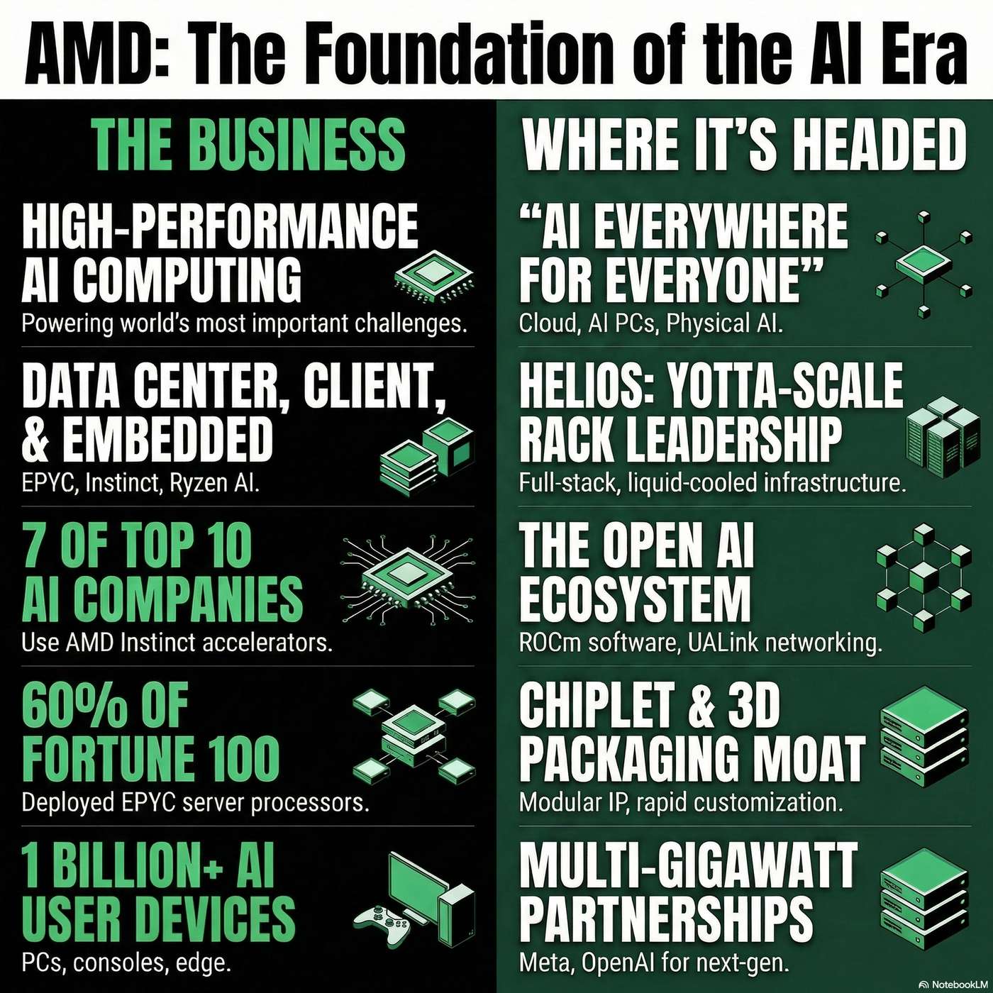 AMD Tech Radar: Building rack-scale AI factories to capture hyperscaler revenue artwork