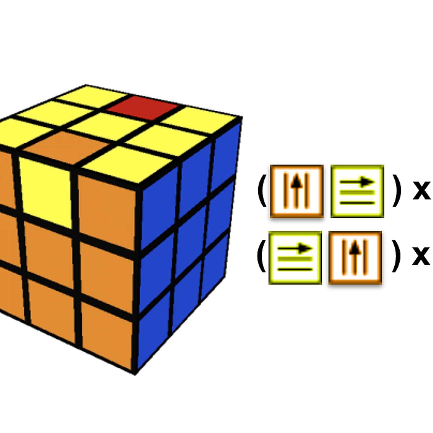 A Very Easy Rubik’s Cube Solution