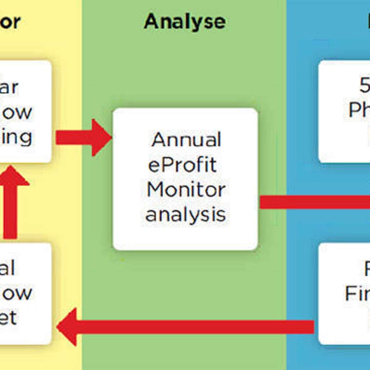 The 5 minute cash flow plan to help you through the winter